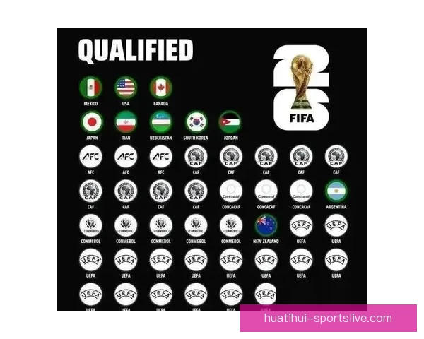 2026世界杯参赛队伍全解析及夺冠热门预测分析